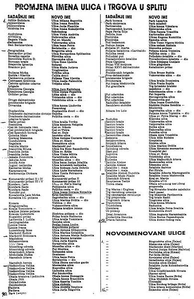 Promjena imena ulica i trgova u Splitu